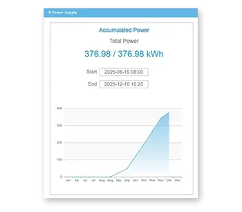 Line graphs illustrate power consumption trends.