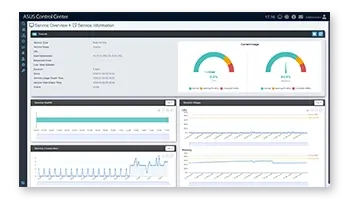 The software management interface presents data center service information using line graphs, bar charts, and other visualizations.