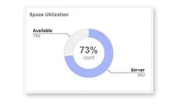 A two-color donut chart indicates space utilization and availability.