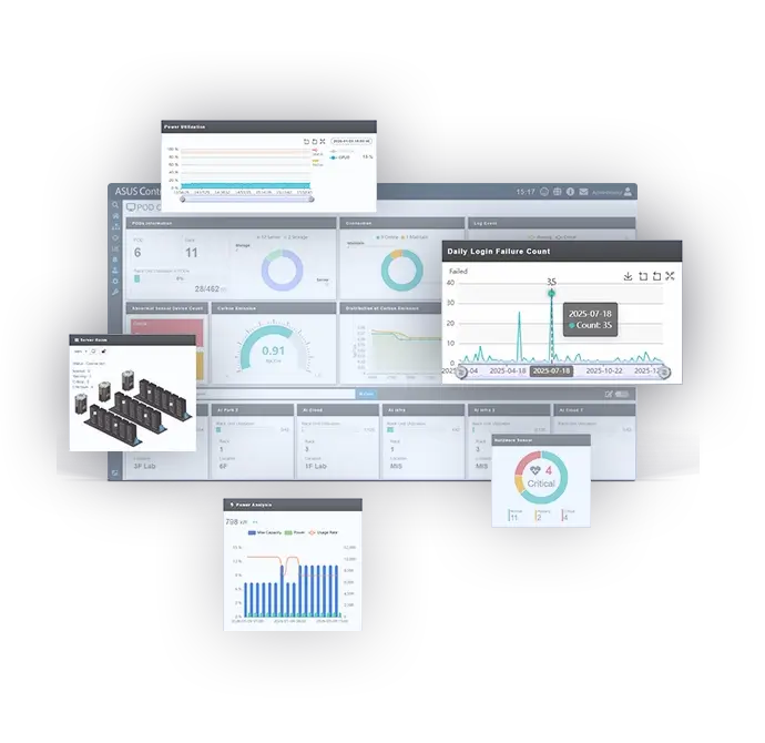 The ACC screen presents different data monitoring views, including bar charts, line graphs, and deployment diagrams.