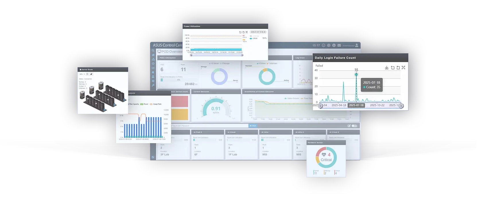 The ACC screen presents different data monitoring views, including bar charts, line graphs, and deployment diagrams.
