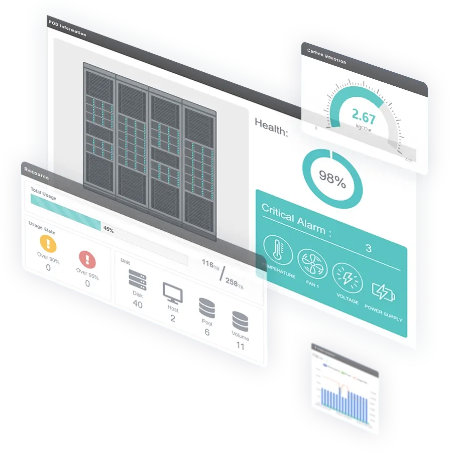 Various virtual displays show data center health monitoring and other key metrics.