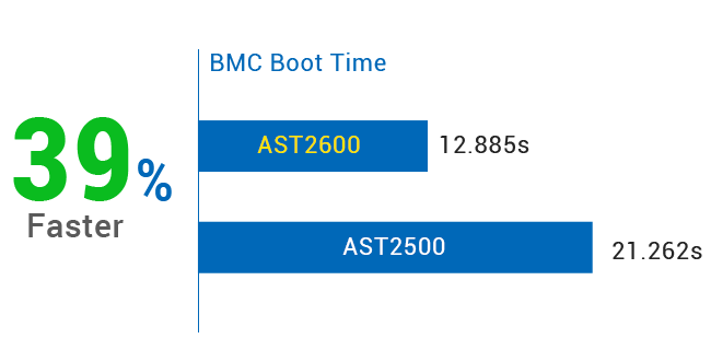 ASMB10-iKVM ASPEED 2600