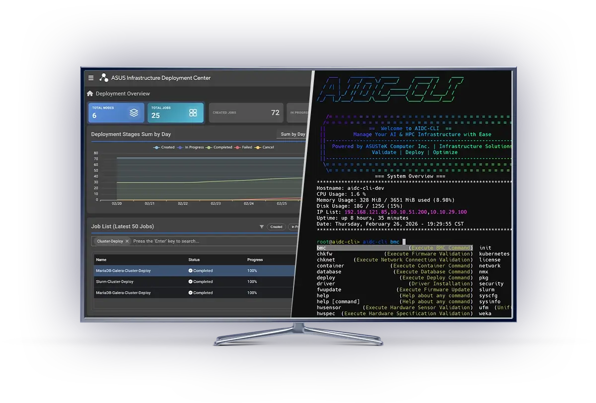Two types of AIDC operating interfaces are shown: one is a UI (User Interface) and the other is a command line.
