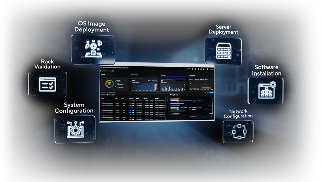 ASUS Infrastructure Deployment Center (AIDC) cluster