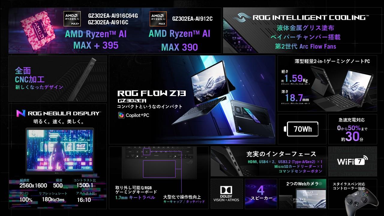 ROG Flow Z13 GZ302EA製品概要一覧