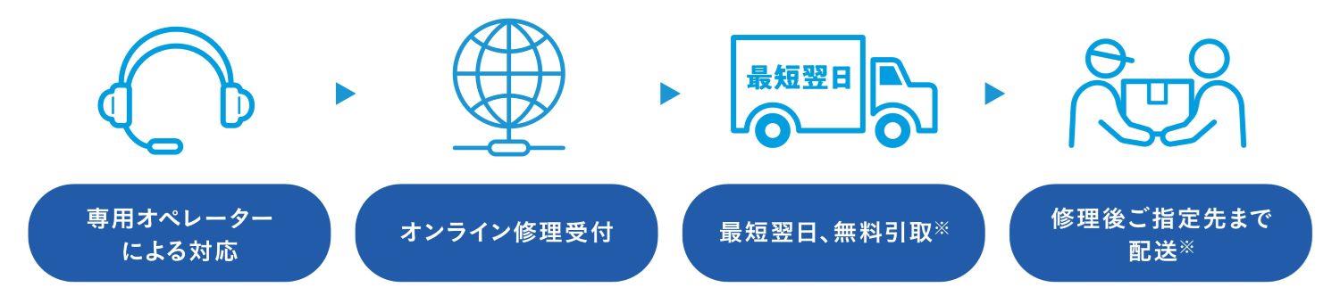 ※保証期間中のみ。サービス対象期間内で、2回目以降のメーカー保証外故障(自然故障を除く)に対する修理の場合、片道分の送料はお客様負担となります。