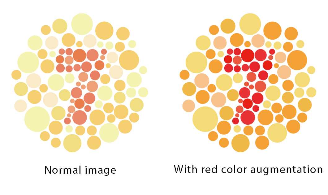 Color-Augmentation-Modus