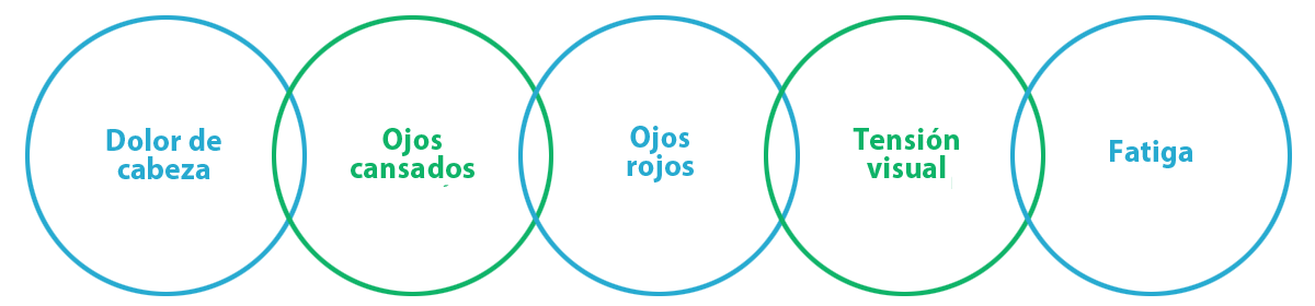 Síndrome de Visión por Computadora (CVS)