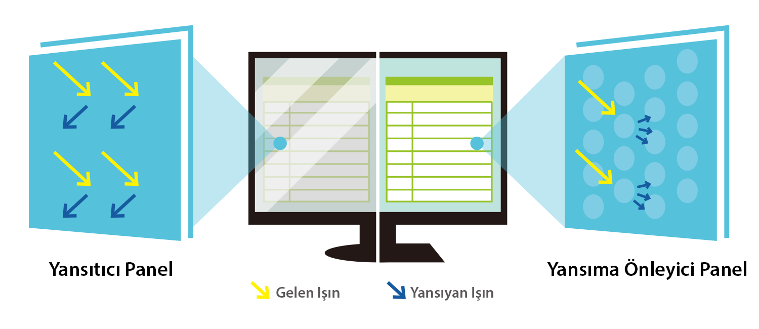 Parlak ekranlar gözlerinizi nasıl etkiler?