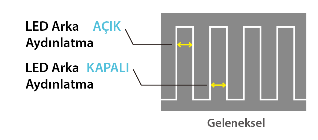 Ekran titreşimi gözlerinizi nasıl etkiler?