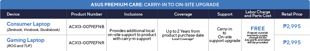 ASUS Premium Care: Carry-in to On-site Upgrade
