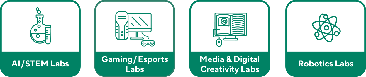 Four focus areas: AI/STEM Labs, Gaming/Esports Labs, Media & Digital Creativity Labs, Robotics Labs