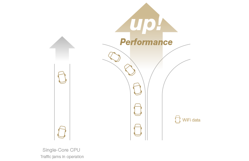 ASUS RT-AC65P features a dual-core processor inside